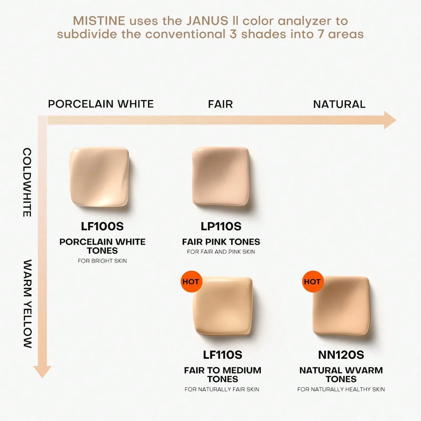 Mistine Foundation Full Coverage Makeup for 36H Longwear Waterproof Lightweight Liquid Foundation for Combination Skin