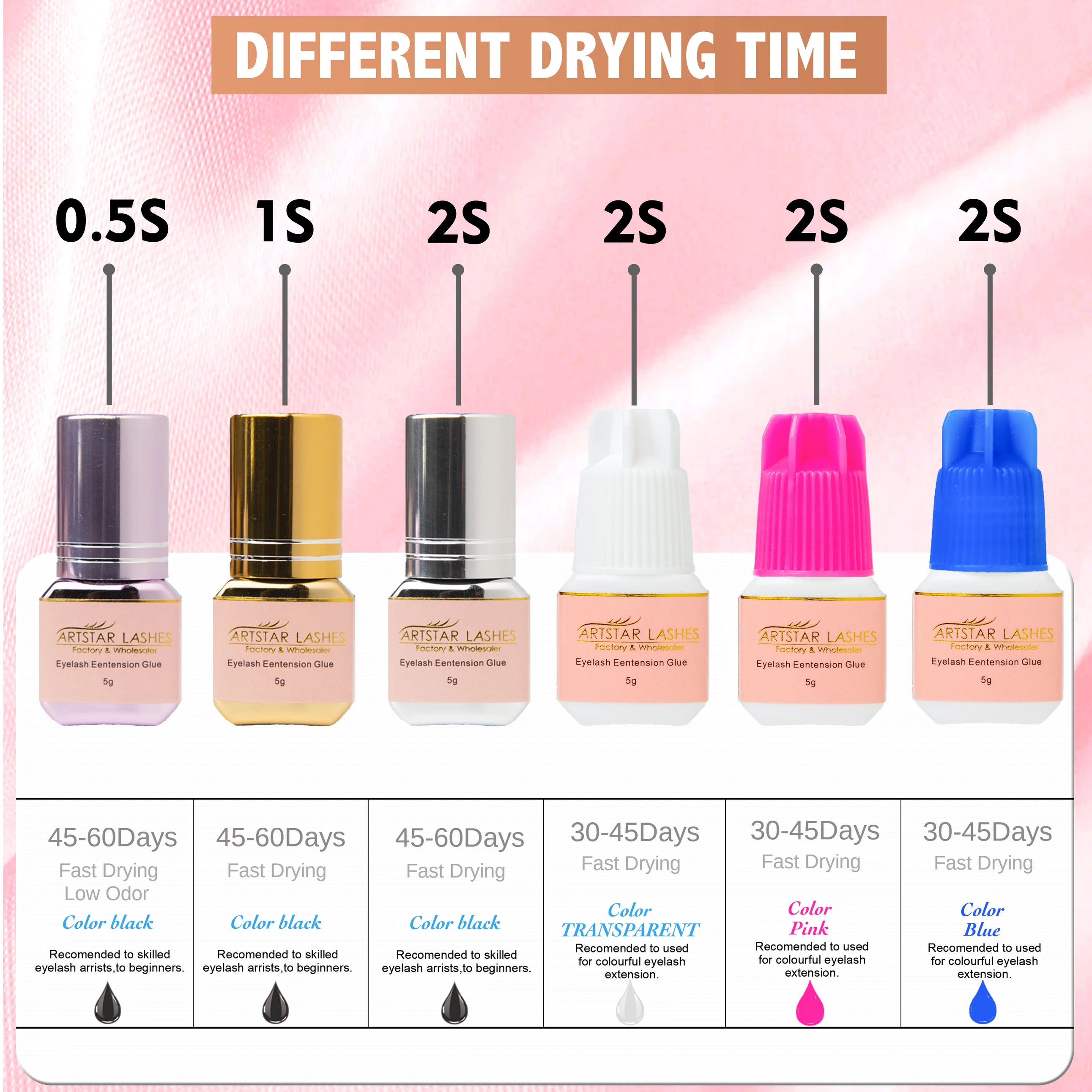 ARTSTAR Lash Glue Long Lasting Waterproof and Oilproof 0.5S Fast Dry Eyelash Extension Glue Black/transparent/Pink Colour Glue