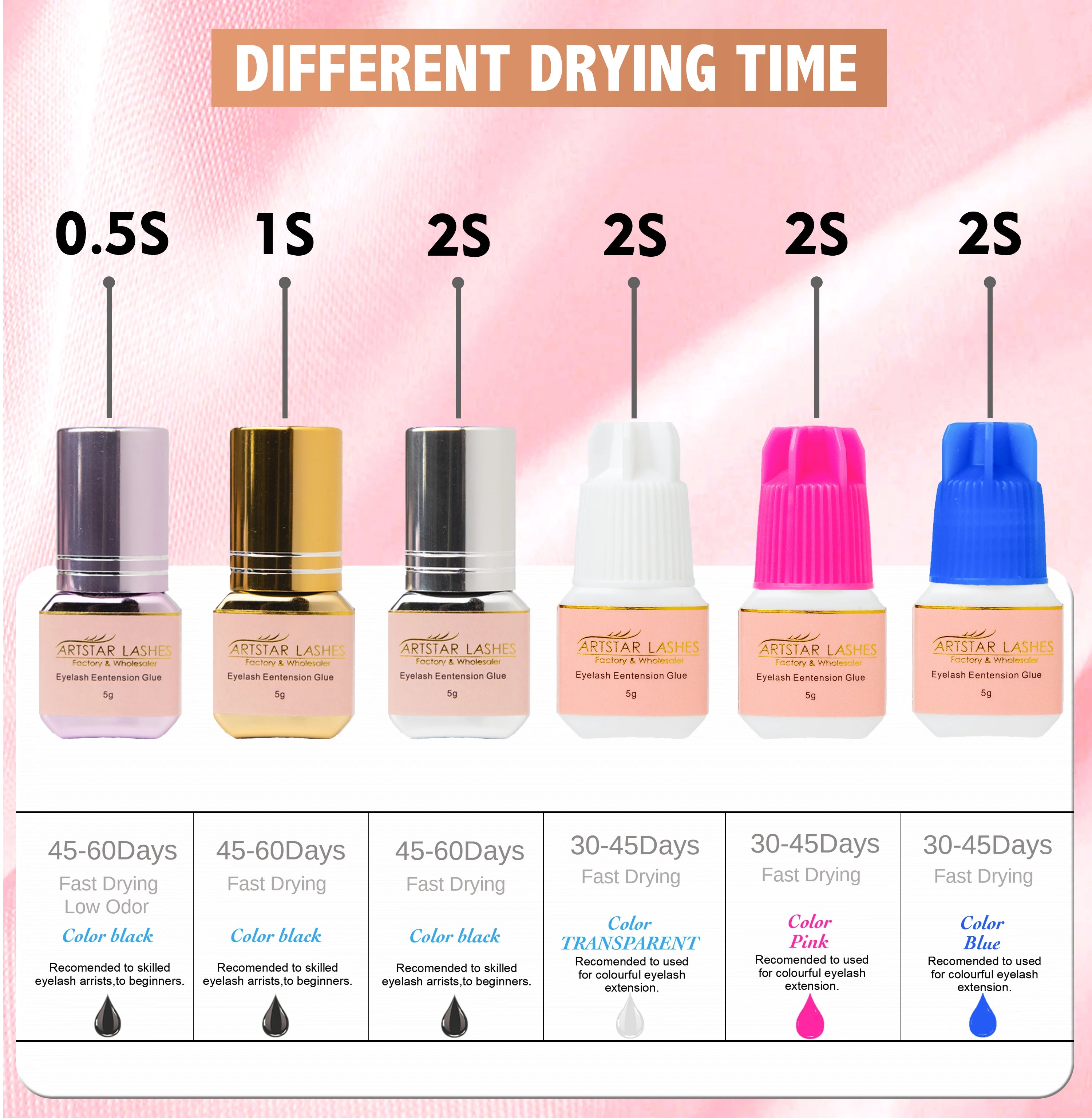 ARTSTAR Lash Glue Long Lasting Waterproof and Oilproof 0.5S Fast Dry Eyelash Extension Glue Black/transparent/Pink Colour Glue