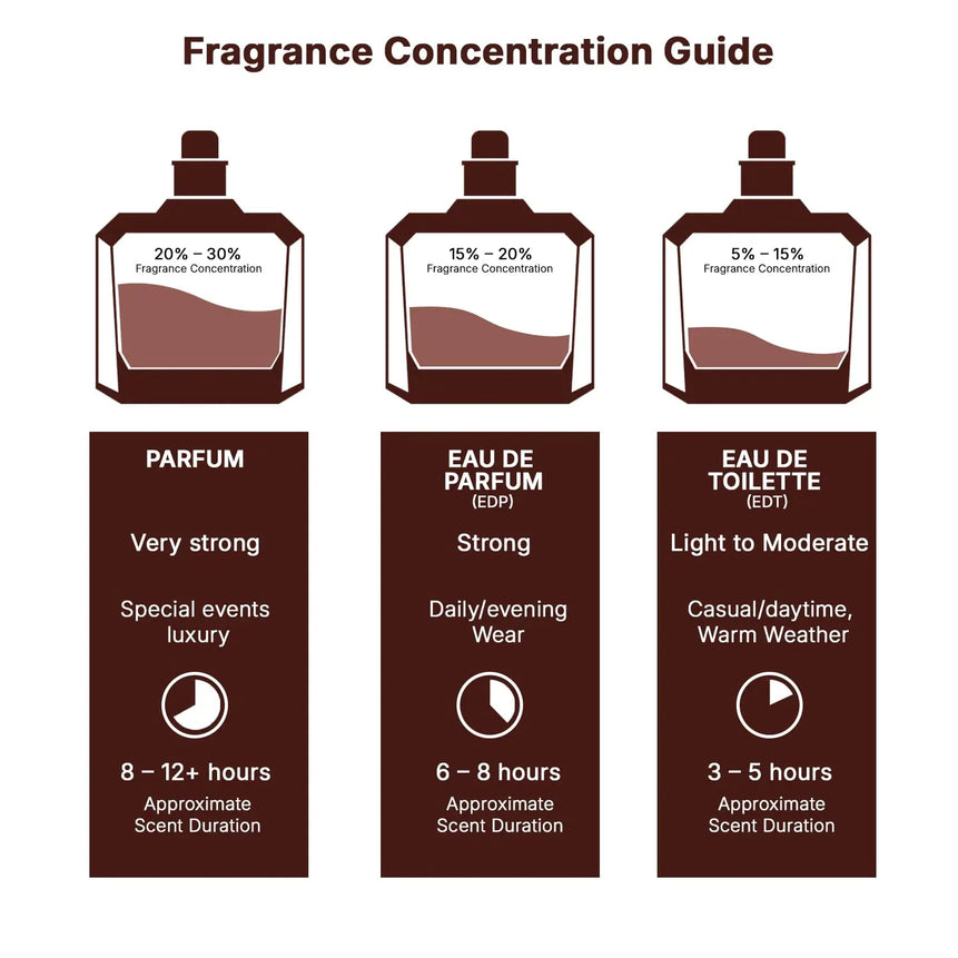 Lattafa Asad Bourbon Eau De Parfum Spray Pheromone fragrance Arabian women's perfume Pheromone cologne for man Birthday present