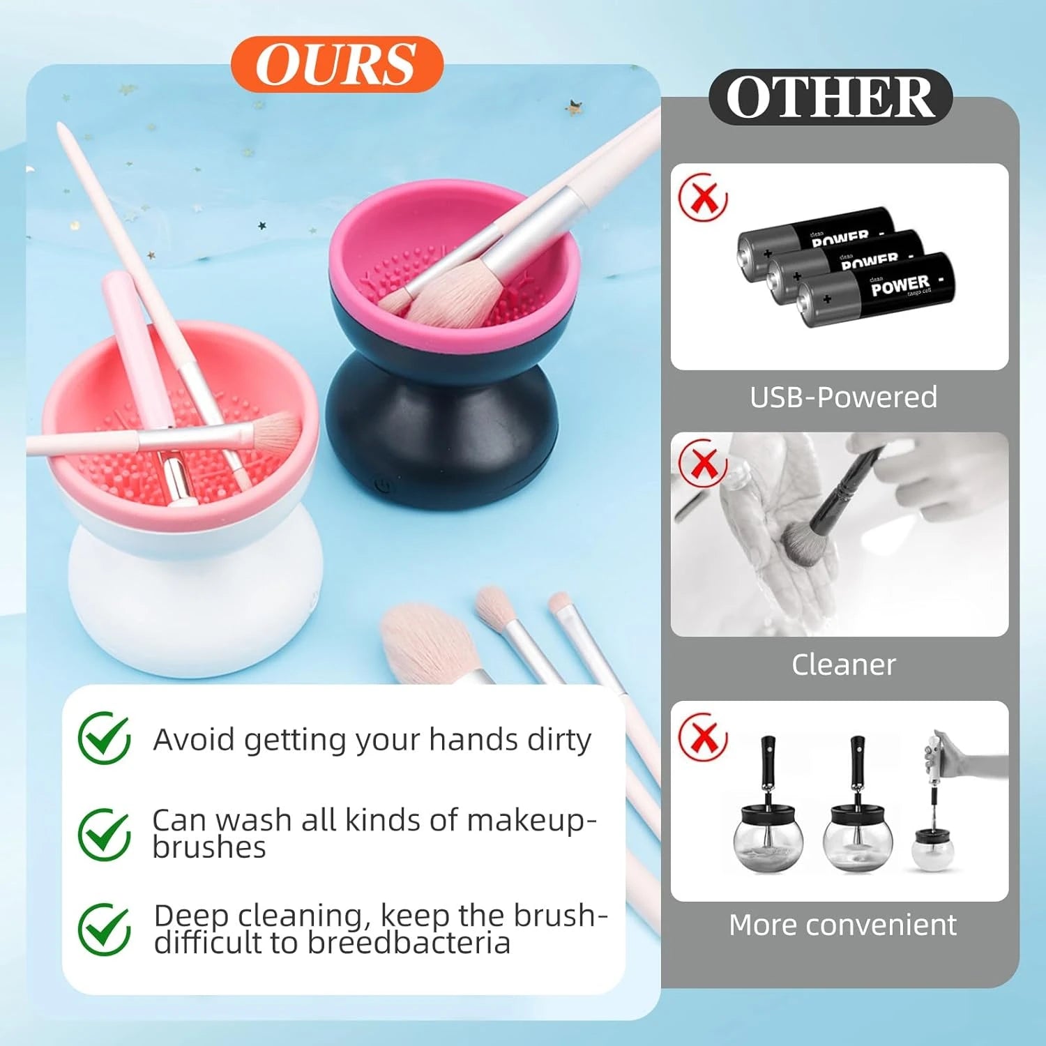 Makeup Brush Cleaner Machine - Electric Silicone Cosmetic Brush Washer & Dryer, Fast Cleaning Tool for Makeup Brushes